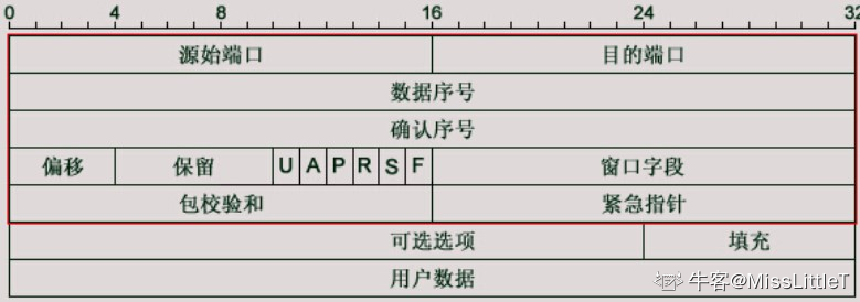 TCP握手挥手的千层套路