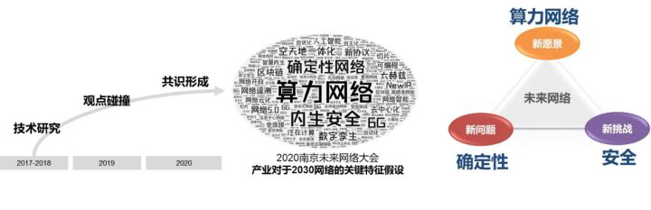 解读下一代网络：算力网络正从理想照进现实