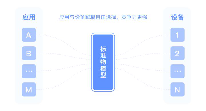 想了解物联网应用的自动部署，看这篇就够了