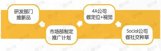 90%新品都会死，如何成为10%的爆品？