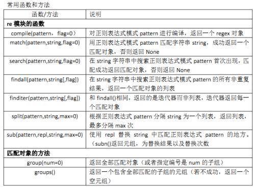Python数据分析：强大字符串处理工具，正则表达式！