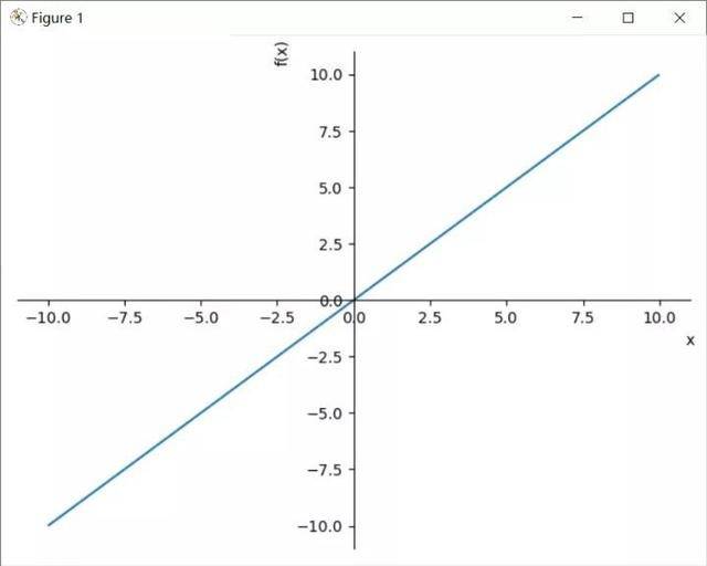 使用Python玩转高等数学(2)：幂函数