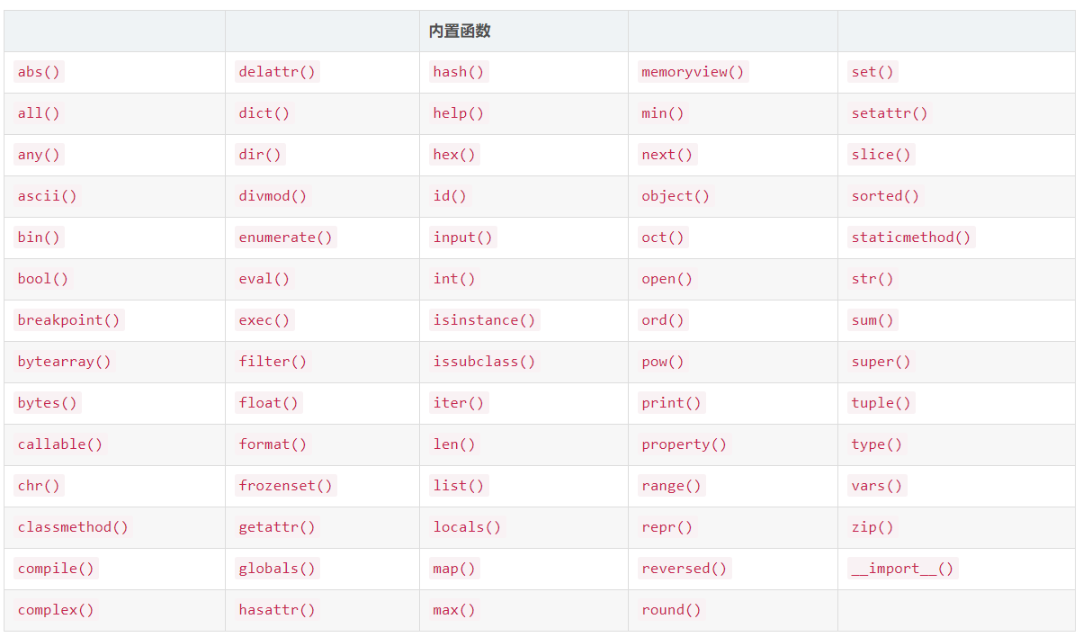 Python内置函数，68个内置函数的作用详解