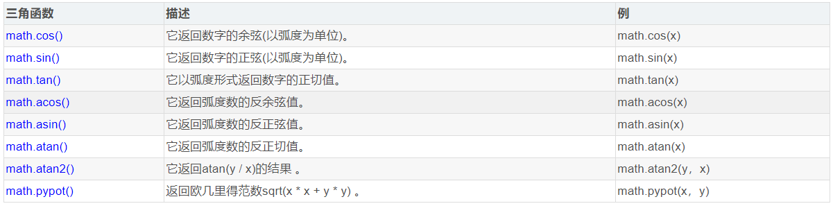 python三角函数 -Python基础知识从三角形面积开始