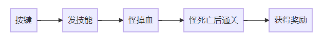 用python实现王者荣耀自动刷金币