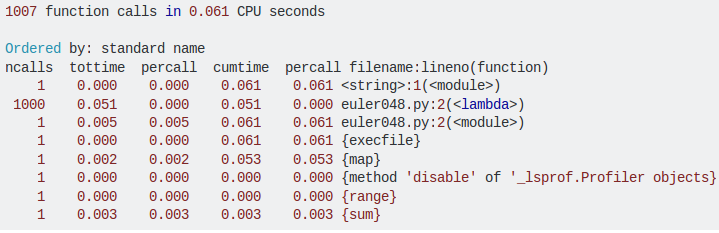 Python最佳代码实践：性能、内存和可用性！